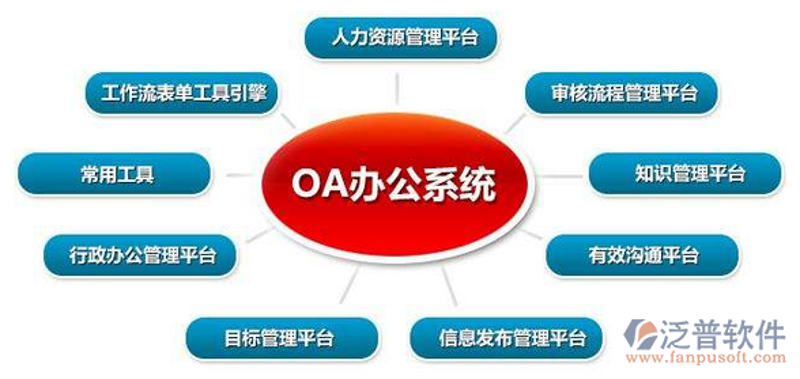 北京软件开发：智慧城市与数字融合的催化剂