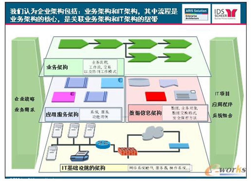 企业信息化管理的革新之路：ERP系统开发