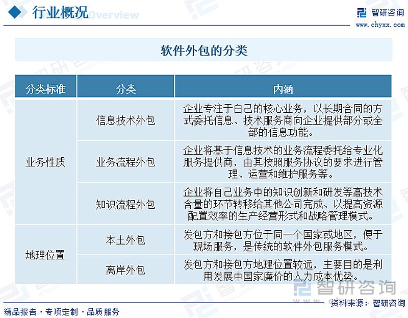 企业信息化的利器：ERP系统开发