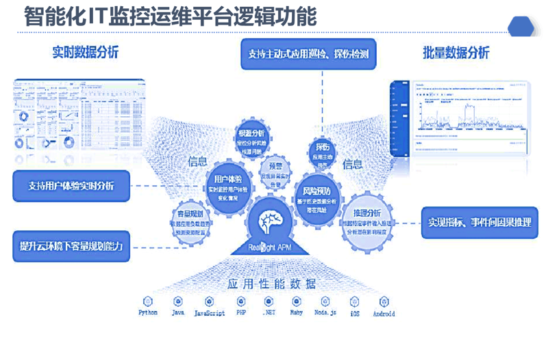 企业信息化的利器：ERP系统开发